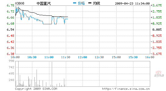 й2%Ωֵָͬҵƫ