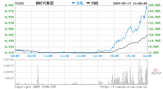 ʱ8.47%δܸ˴ɶӰ