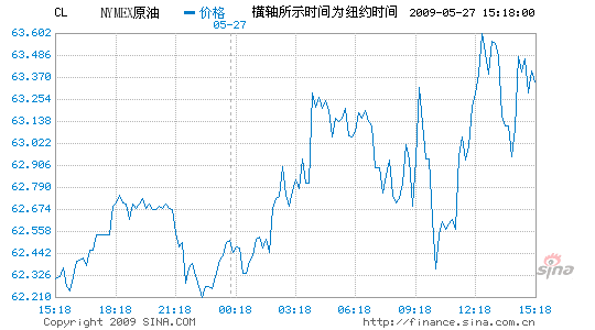 gdp上涨哪些受益_收藏 最值得现货投资者重点关注的12类经济数据