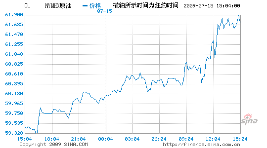 ŦԼͼ4ձ61.54Ԫ