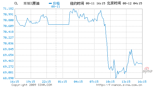 ӦԤʩѹŦԼͼ۵1.6%70Ԫ