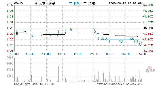 ͵۰꾻2.5ڸԪͬ4%