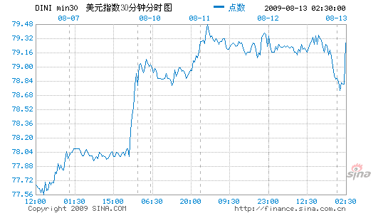 ά0-0.25%׼䲻