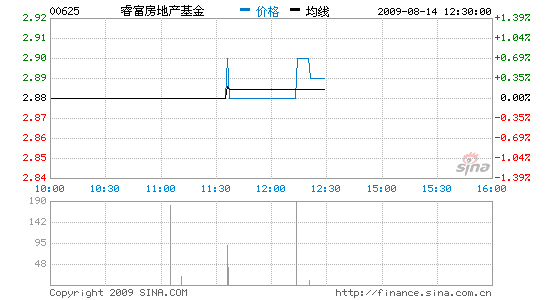 ӯתʴ4720ԪϢ14.65