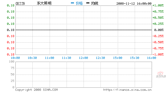 ׼ӯתʴ390ԪϢ