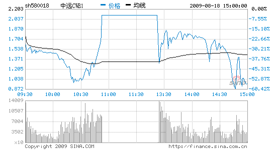 ԶCWB156%мֵ㲻Ȩ