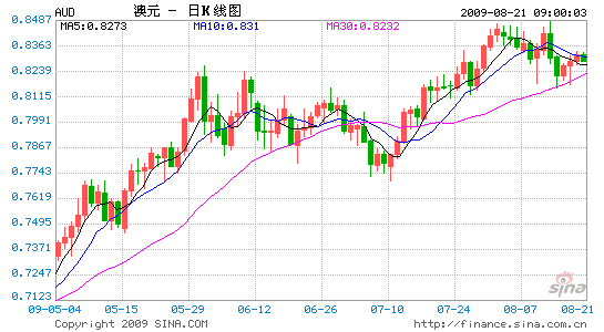 �й������ٶ����Ǹ�Ϣ���������߸�