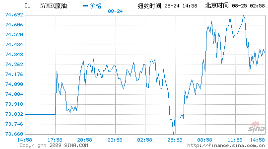 ŦԼͼ۸0.6%ٴ10¸