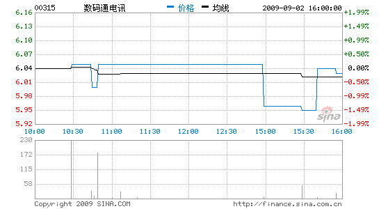 ͨȫ׬85%4246ԪϢ8