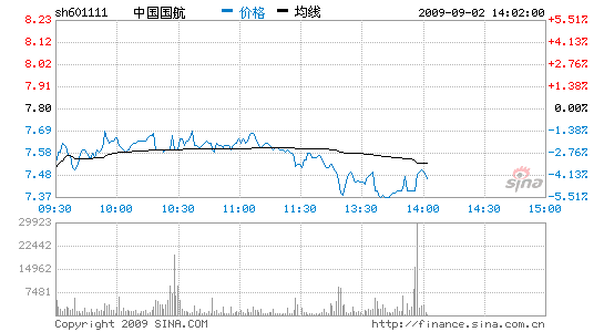 Ѷй5%ͼϵش캽հ