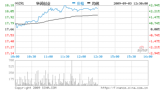 ׬22%12ԪϢ14