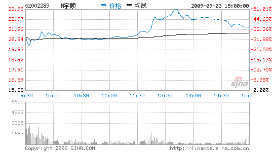 ¹ɱƽȳƼ54.38%Ƿ