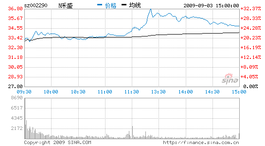 ¹ɱƽȳƼ54.38%Ƿ