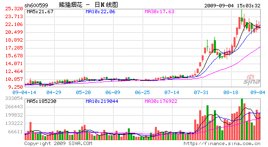 һ˦7760Ԫè̻