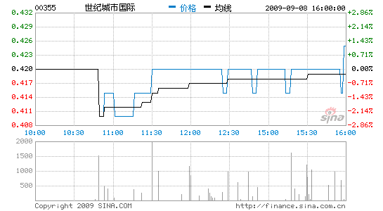 ͳа׬41%1.2ԪϢ0.3