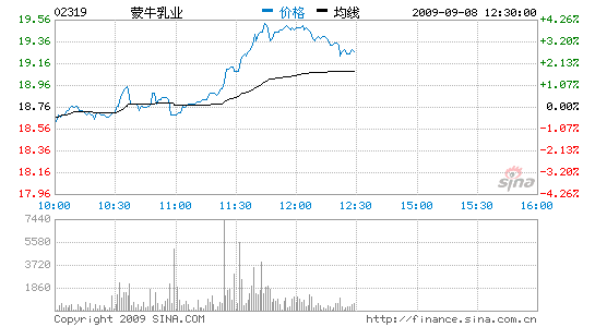 ţ׬14%6.6ҲϢ