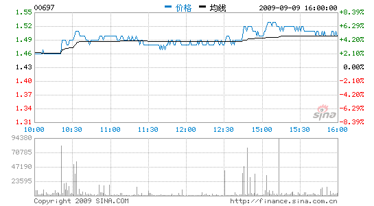 ׳ʣӮĿ1.9Ԫ