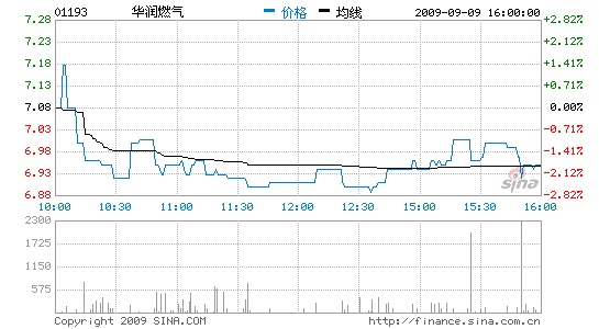 άֻȼĿ9.65۱