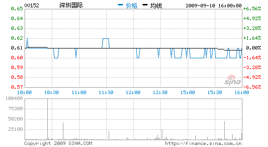 ڹʰ׬25%5ԪϢ