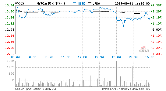 ׬50%Ϣ6