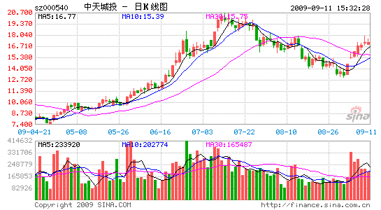 ӻ1.84ԪͶԻؽ