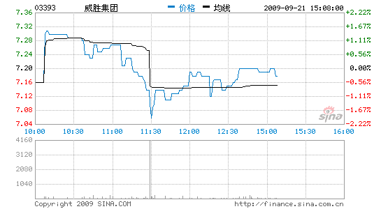 ʤţĿ8.78Ԫ