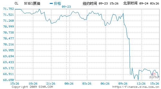 治ŦԼͼ۵3.9%