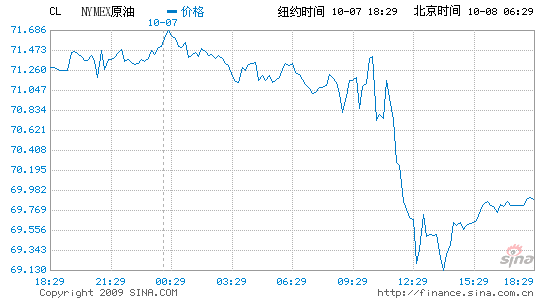 Ϳ泬ԤŦԼͼۻص1.8%