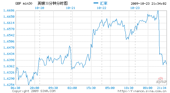 伦敦和北京哪个gdp_2015年北京市GDP同比增长6.9(2)