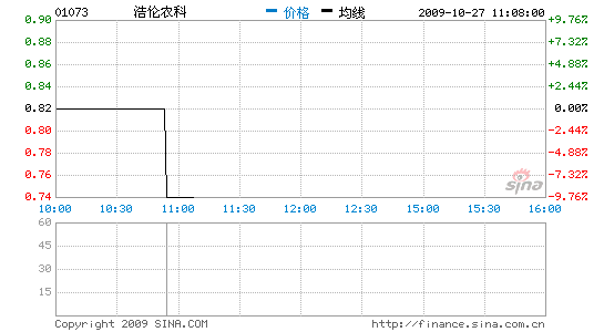 ũȫ׬87%1107ԪϢ