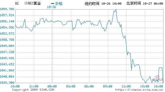 ԪǿŦԼ۵1050Ԫ