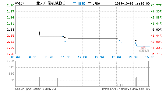 ӡˢխ2016ԪϢ