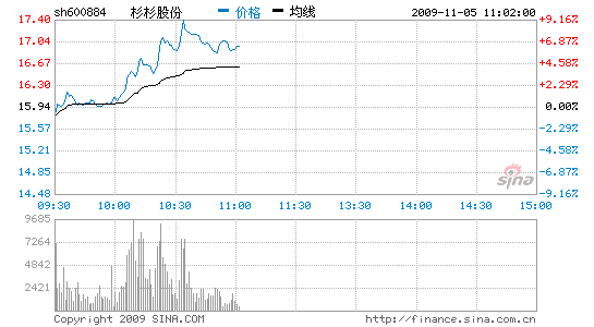 杉杉股份:节能减排 表现抢眼_股价异动