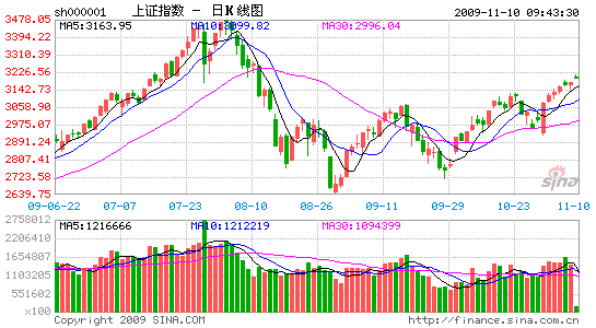 低碳经济概念_低碳经济概念五大板块全攻略-证券时报多媒体数字报刊平台