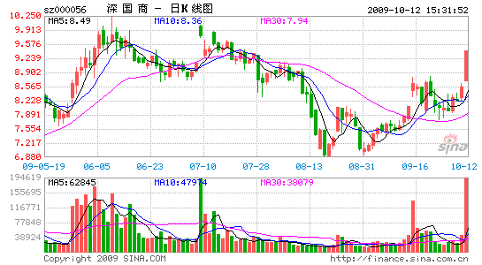 ѱԺô5.27ڵ