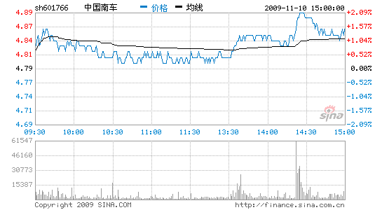 йϳ2010궯鿪ʼܼ