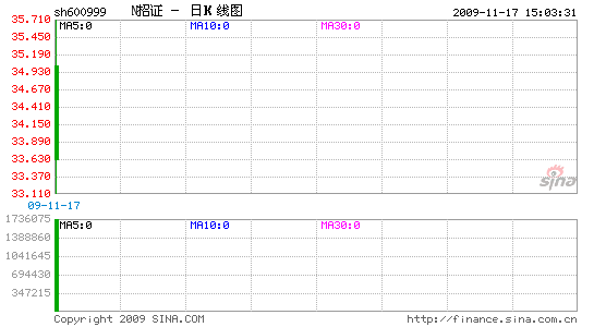 ֤ȯս8.46%IPOͼ¼