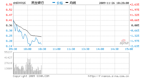 ѶAµ2.27%