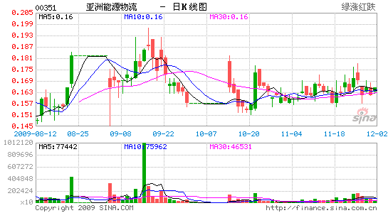 image_sinajs_cn_newchart_hk_stock_daily_00351_124427.gif