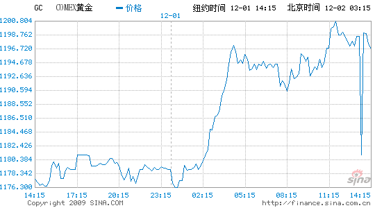 ŦԼ1.5%¸ͻ1200Ԫ