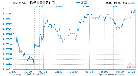 gdp修正值_孙博雅 美国三季度GDP修正值上修 经济复苏势头强劲(2)