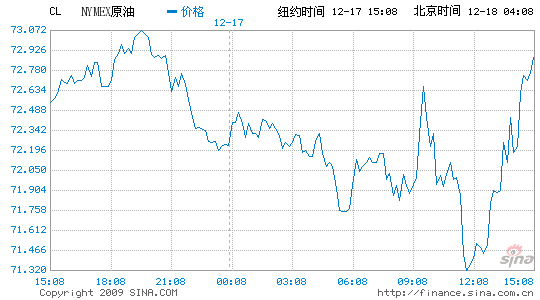 ŦԼͼ΢1ֱ72.65Ԫ