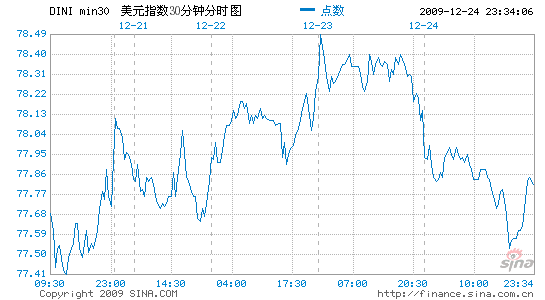 11Ʒ0.2%