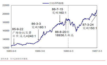 新加坡日经225指数期货推出对指数的影响_股