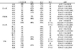 20101-2վɽ091-2±Ƚ עڡ졢ɳվɽƽף Դطؾվ֤ȯо