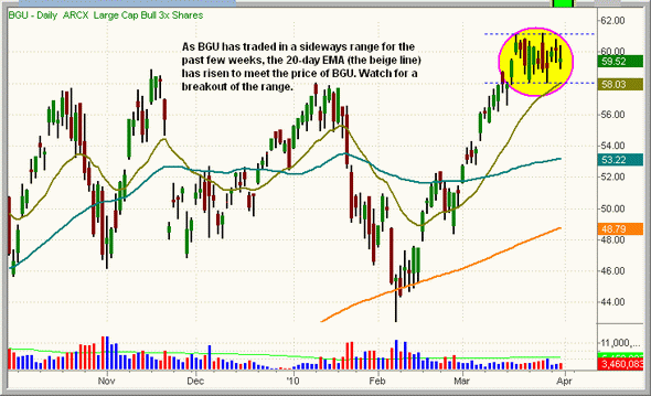 每日看盘:券商板块的潜在买入机会_美股评论