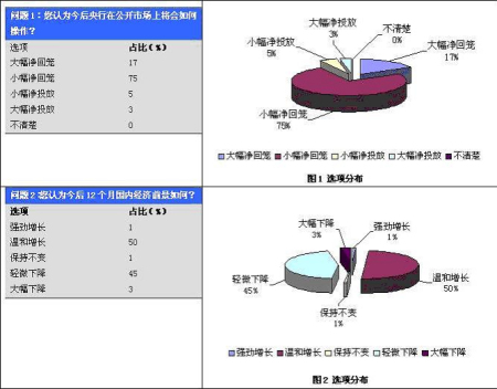 基金经理:上市公司盈利预期走低 青睐医药零售