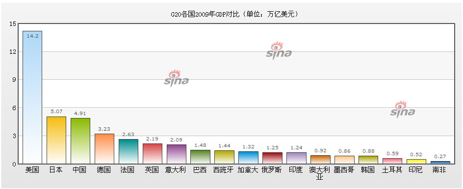 中国超日本成世界第二大经济体