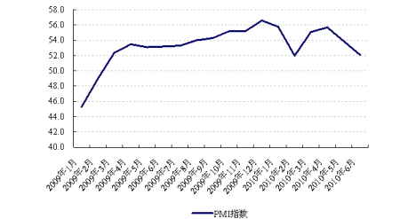 6PMIݵPMI侭»