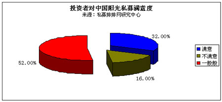 中国私募证券基金2010年上半年报告_策略报告